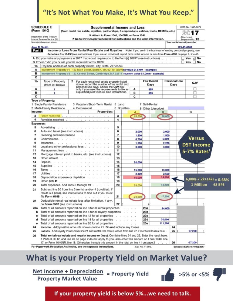 Understanding A Delaware Statutory Trust And How They Work With 1031 ...